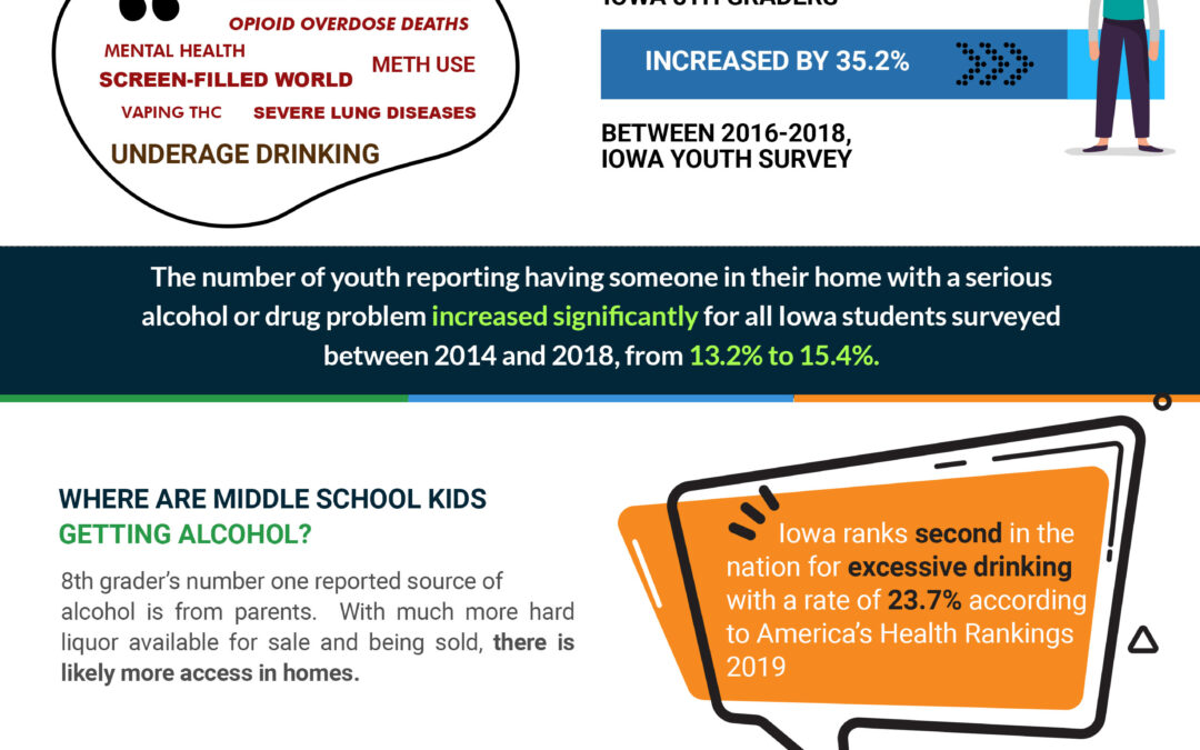 Alcohol & Youth Prevention Coalitions