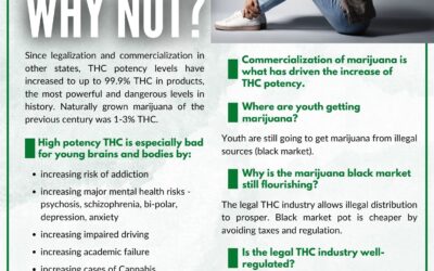 The Truth About Today’s Marijuana Products